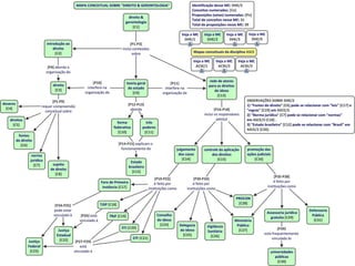 Paulo R. M. Correia I prmc@usp.br I Grupo de Pesquisa Mapas Conceituais I © 2013
 