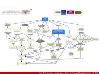 Paulo R. M. Correia I prmc@usp.br I Grupo de Pesquisa Mapas Conceituais I © 2013
 
