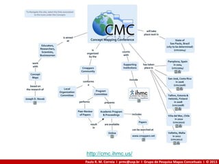 Paulo R. M. Correia I prmc@usp.br I Grupo de Pesquisa Mapas Conceituais I © 2013
http://cmc.ihmc.us/
 