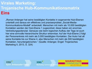 Virales Marketing:
Trojanische Hub-Kommunikationsmatrix
Eins
„Roman Anlanger hat seine bestätigten Kontakte in sogenannte Hub-Ebenen
unterteilt und daraus ein effektives und praxiserprobtes „Social-Media-
Kommunikations-Modell“ entwickelt. Menschen mit mehr als 10.000 bestätigten
Kontakten werden der Hub-Ebene 1 zugeordnet; diese haben ein enormes
Verbreitungspotenzial. Genauso wie beim logischen Aufbau der Tags ist auch
hier eine sinnvolle hierarchische Struktur erkennbar. Auf der Hub-Ebene 2 folgt
der Personenkreis mit mehr als 5.000 bestätigten Kontakten. Der Autor hat all
seine Kontakte bis zur Ebene 4, also Menschen mit mehr als 500 bestätigten
Kontakten, heruntergebrochen.“ (Quelle: Anlanger, Engel: Trojanisches
Marketing II, 2013, S. 324)
 