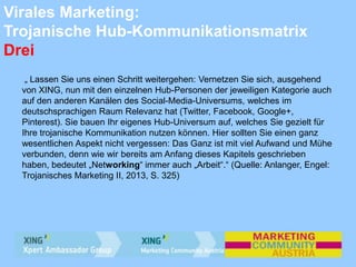 Virales Marketing:
Trojanische Hub-Kommunikationsmatrix
Drei
„ Lassen Sie uns einen Schritt weitergehen: Vernetzen Sie sich, ausgehend
von XING, nun mit den einzelnen Hub-Personen der jeweiligen Kategorie auch
auf den anderen Kanälen des Social-Media-Universums, welches im
deutschsprachigen Raum Relevanz hat (Twitter, Facebook, Google+,
Pinterest). Sie bauen Ihr eigenes Hub-Universum auf, welches Sie gezielt für
Ihre trojanische Kommunikation nutzen können. Hier sollten Sie einen ganz
wesentlichen Aspekt nicht vergessen: Das Ganz ist mit viel Aufwand und Mühe
verbunden, denn wie wir bereits am Anfang dieses Kapitels geschrieben
haben, bedeutet „Networking“ immer auch „Arbeit“.“ (Quelle: Anlanger, Engel:
Trojanisches Marketing II, 2013, S. 325)
 