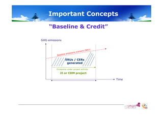 Important Concepts
“Baseline & Credit”
GHG emissions

ERUs / CERs
generated
Emissions under project activity

JI or CDM project
Time

 