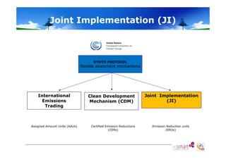 Joint Implementation (JI)

KYOTO PROTOCOL

flexible abatement mechanisms

International
Emissions
Trading

Assigned Amount Units (AAUs)

Clean Development
Mechanism (CDM)

Certified Emission Reductions
(CERs)

Joint Implementation
p
(JI)

Emission Reduction units
(ERUs)

 