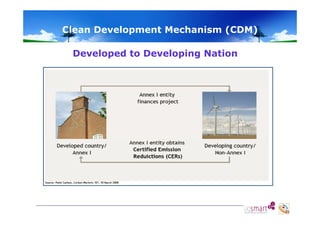 Clean Development Mechanism (CDM)
Developed to Developing Nation

 