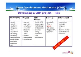 Clean Development Mechanism (CDM)
Developing a CDM project – Risk
Counterparty

Project

CDM
Process

Delivery

-

-

-

-

credit
country
authority
g g
language
law
reputation
bundling
currency
expropriation
immunities
industry
liabilities
tax

country
approvals
compliance
p
ownership
structure
O&M
MRV
- science
- performance
- catastrophe

Registry/ITL
fees/charges
methodology
EB discretion
issuance
timing
post 2012
LoAs
additionality

shortfalls
failures
price
allocation
Registry/ITL
payment

Enforcement
-

mechanism
leverage
language
law
decision-maker
conflict of laws
collection

 