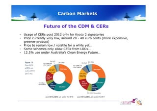 Carbon Markets
Future of the CDM & CERs
- Usage of CERs post 2012 only for Kyoto 2 signatories
- Price currently very low, around 20 - 40 euro cents (more expensive,
g
greener p
product)
)
- Price to remain low / volatile for a while yet…
- Some schemes only allow CERs from LDCs….
- 12.5% use under Australia’s Clean Energy Future…

43

 