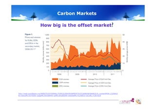 Carbon Markets
How big is the offset market?

http://web.worldbank.org/WBSITE/EXTERNAL/TOPICS/ENVIRONMENT/EXTCARBONFINANCE/0,,contentMDK:2320642
8~menuPK:5575595~pagePK:64168445~piPK:64168309~theSitePK:4125853~isCURL:Y,00.html

 
