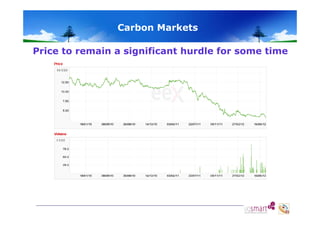 Carbon Markets
Price to remain a significant hurdle for some time

 