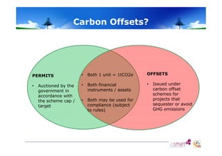 Ca bo O sets
Carbon Offsets?

PERMITS
•

Auctioned by the
government in
accordance with
the scheme cap /
target

•

Both 1 unit = 1tCO2e

OFFSETS

•

Both financial
instruments / assets

•

•

Both may be used for
compliance (subject
to rules)

Issued under
carbon offset
schemes for
projects that
sequester or avoid
GHG emissions

 