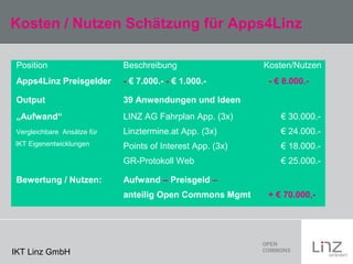 Kosten / Nutzen Schätzung für Apps4Linz
Position

Beschreibung

Apps4Linz Preisgelder

- € 7.000.- - € 1.000.-

Output

39...