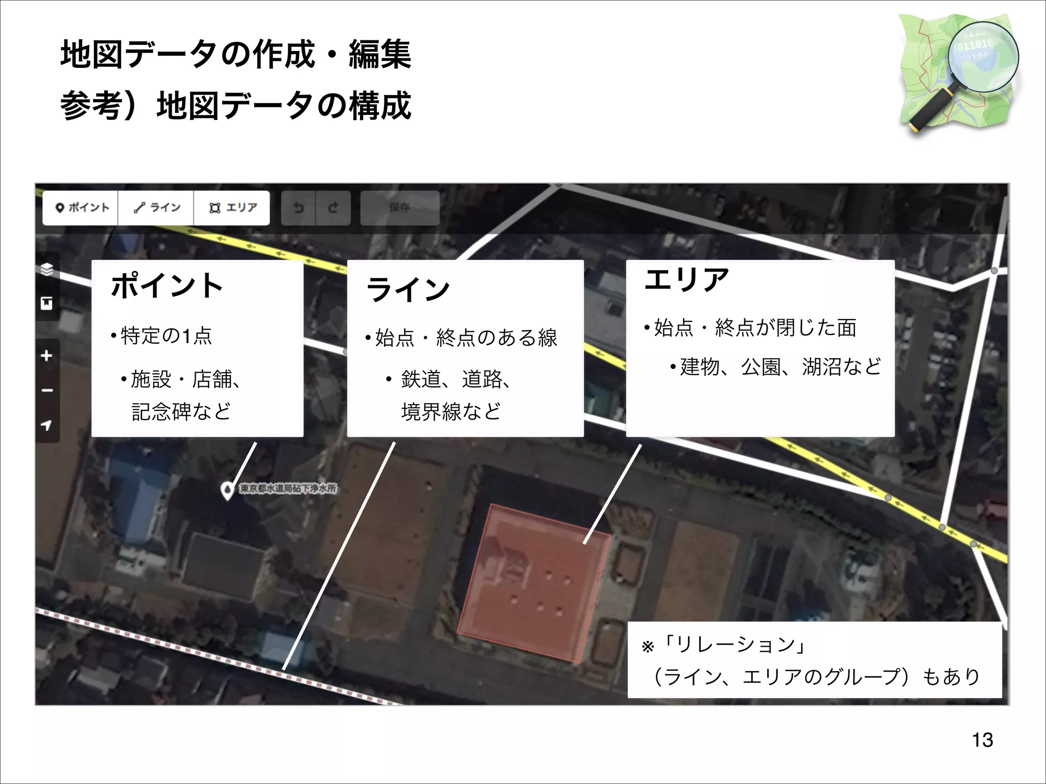 地図データの作成・編集 
参考）地図データの構成

ポイント

ライン

エリア

• 特定の1点

• 始点・終点のある線

• 始点・終点が閉じた面

• 施設・店舗、 

• 鉄道、道路、 

記念碑など

• 建物、公園、湖沼など

境界線など

※「リレーション」 
（ライン、エリアのグループ）もあり
13

 