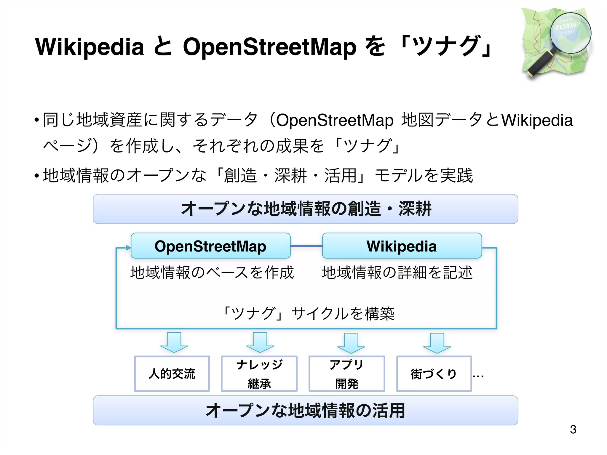 Wikipedia と OpenStreetMap を「ツナグ」
• 同じ地域資産に関するデータ（OpenStreetMap 地図データとWikipedia
ページ）を作成し、それぞれの成果を「ツナグ」
• 地域情報のオープンな「創造・深耕・活用」モデルを実践

オープンな地域情報の創造・深耕
OpenStreetMap

Wikipedia

地域情報のベースを作成

地域情報の詳細を記述

「ツナグ」サイクルを構築

人的交流

ナレッジ 

アプリ 

継承

開発

街づくり

...

オープンな地域情報の活用
3

 