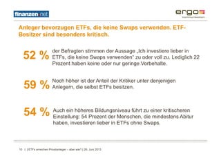 ergo ETF Monitor powered by finanzen.net - Ergebnisse 2013