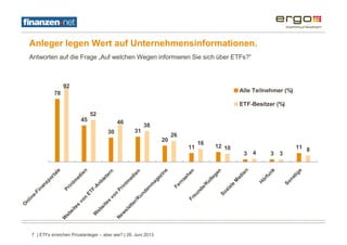 ergo ETF Monitor powered by finanzen.net - Ergebnisse 2013