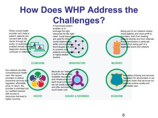 6
How Does WHP Address the
Challenges?
When a local health
provider can’t treat a
patient, patients can
connect with a city
doctor through an
audio- or audiovisual-
enabled remote medical
diagnostic device on a
computer or cellphone.
A franchised system
enables us to
leverage the right
resources for the right
need. Local resources
are used for their
social relationships,
while communication
technologies are used
to connect rural
patients and providers
to higher-skilled
doctors.
Being part of our network means
more patients and more profit to
providers, both from treating
patients directly and from referrals.
Rural franchisees in particular
benefit from being part of a
legitimate brand and network.
Our network provides
comprehensive health
care. We require
providers to deliver
preventive services at a
regulated, affordable
price. In return, the
provider is admitted into
our certified network
with access to
resources that lead to
higher incomes.
Because our network
is built on the already
available resources
and infrastructure of
each local community,
we can easily scale up
and offer services at a
much lower cost.
Mandatory training and services
regulation for all providers in our
network mean that we know our
patients receive quality and
affordable care.
 