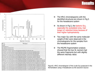 Results
Figure5. HPLC chromatogram of the crude SLs produced in the
fermentation using n-hexadecane as the second C-source
 The HPLC chromatograms with the
identified structures are shown in Fig.5
for the hexadecane system
 As shown in Fig.5, the lactonic SLs,
especially the acetylated ones, had
longer LC retention times because of
their higher hydrophobicity
 Two major SLs with the same molecular
weight of 662 were observed in the
chromatograms for the samples from
the hexadecane system
 The MS/MS fragmentation analysis
showed that the two SL isomers had
the same fragments but with slightly
different intensity ratios
 
