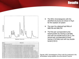 Results
Figure6. HPLC chromatogram of the crude SLs produced in the
fermentation using soybean oil as the second C-source
 The HPLC chromatograms with the
identified structures are shown in Fig.6
for the soybean oil system
 The main SLs obtained had MWs of
688/706 and 686/704
 The first pair corresponded to the
lactonic/acidic SLs having a C18 fatty
acid with one double bond (C18:1), the
second pair corresponded to those
having a C18 fatty acid with two double
bonds (C18:2)
 