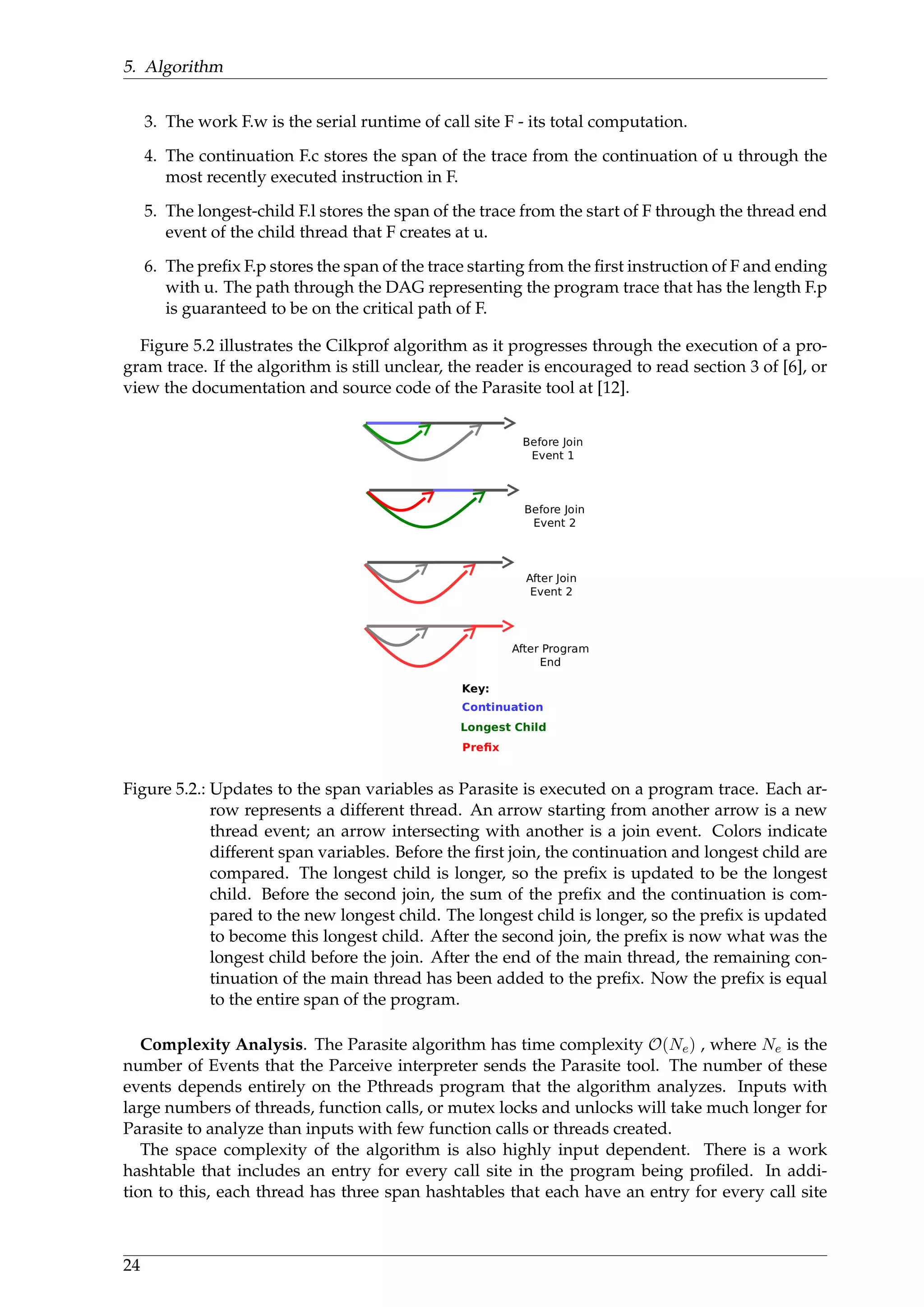 5. Algorithm
3. The work F.w is the serial runtime of call site F - its total computation.
4. The continuation F.c stores the span of the trace from the continuation of u through the
most recently executed instruction in F.
5. The longest-child F.l stores the span of the trace from the start of F through the thread end
event of the child thread that F creates at u.
6. The preﬁx F.p stores the span of the trace starting from the ﬁrst instruction of F and ending
with u. The path through the DAG representing the program trace that has the length F.p
is guaranteed to be on the critical path of F.
Figure 5.2 illustrates the Cilkprof algorithm as it progresses through the execution of a pro-
gram trace. If the algorithm is still unclear, the reader is encouraged to read section 3 of [6], or
view the documentation and source code of the Parasite tool at [12].
Figure 5.2.: Updates to the span variables as Parasite is executed on a program trace. Each ar-
row represents a different thread. An arrow starting from another arrow is a new
thread event; an arrow intersecting with another is a join event. Colors indicate
different span variables. Before the ﬁrst join, the continuation and longest child are
compared. The longest child is longer, so the preﬁx is updated to be the longest
child. Before the second join, the sum of the preﬁx and the continuation is com-
pared to the new longest child. The longest child is longer, so the preﬁx is updated
to become this longest child. After the second join, the preﬁx is now what was the
longest child before the join. After the end of the main thread, the remaining con-
tinuation of the main thread has been added to the preﬁx. Now the preﬁx is equal
to the entire span of the program.
Complexity Analysis. The Parasite algorithm has time complexity O(Ne) , where Ne is the
number of Events that the Parceive interpreter sends the Parasite tool. The number of these
events depends entirely on the Pthreads program that the algorithm analyzes. Inputs with
large numbers of threads, function calls, or mutex locks and unlocks will take much longer for
Parasite to analyze than inputs with few function calls or threads created.
The space complexity of the algorithm is also highly input dependent. There is a work
hashtable that includes an entry for every call site in the program being proﬁled. In addi-
tion to this, each thread has three span hashtables that each have an entry for every call site
24
 