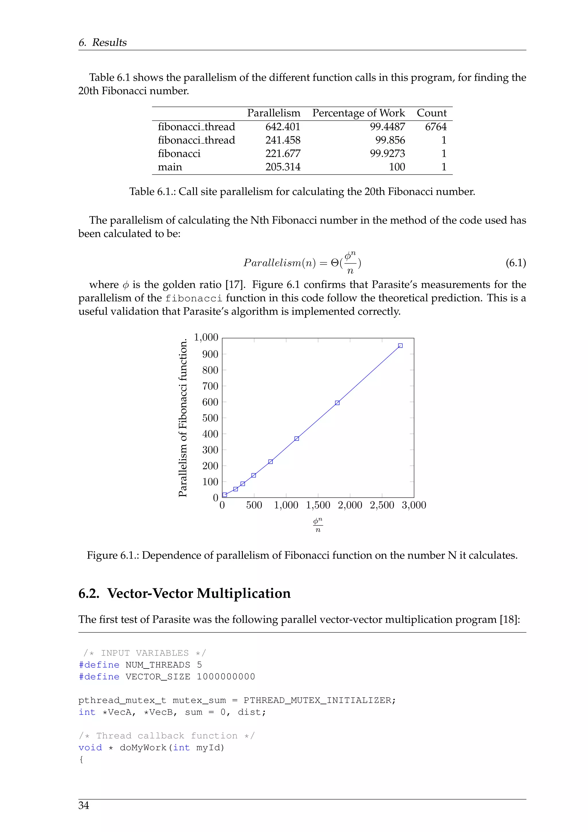 6. Results
Table 6.1 shows the parallelism of the different function calls in this program, for ﬁnding the
20th Fibonacci number.
Parallelism Percentage of Work Count
ﬁbonacci thread 642.401 99.4487 6764
ﬁbonacci thread 241.458 99.856 1
ﬁbonacci 221.677 99.9273 1
main 205.314 100 1
Table 6.1.: Call site parallelism for calculating the 20th Fibonacci number.
The parallelism of calculating the Nth Fibonacci number in the method of the code used has
been calculated to be:
Parallelism(n) = Θ(
φn
n
) (6.1)
where φ is the golden ratio [17]. Figure 6.1 conﬁrms that Parasite’s measurements for the
parallelism of the fibonacci function in this code follow the theoretical prediction. This is a
useful validation that Parasite’s algorithm is implemented correctly.
0 500 1,000 1,500 2,000 2,500 3,000
0
100
200
300
400
500
600
700
800
900
1,000
φn
n
ParallelismofFibonaccifunction.
Figure 6.1.: Dependence of parallelism of Fibonacci function on the number N it calculates.
6.2. Vector-Vector Multiplication
The ﬁrst test of Parasite was the following parallel vector-vector multiplication program [18]:
/* INPUT VARIABLES */
#define NUM_THREADS 5
#define VECTOR_SIZE 1000000000
pthread_mutex_t mutex_sum = PTHREAD_MUTEX_INITIALIZER;
int *VecA, *VecB, sum = 0, dist;
/* Thread callback function */
void * doMyWork(int myId)
{
34
 