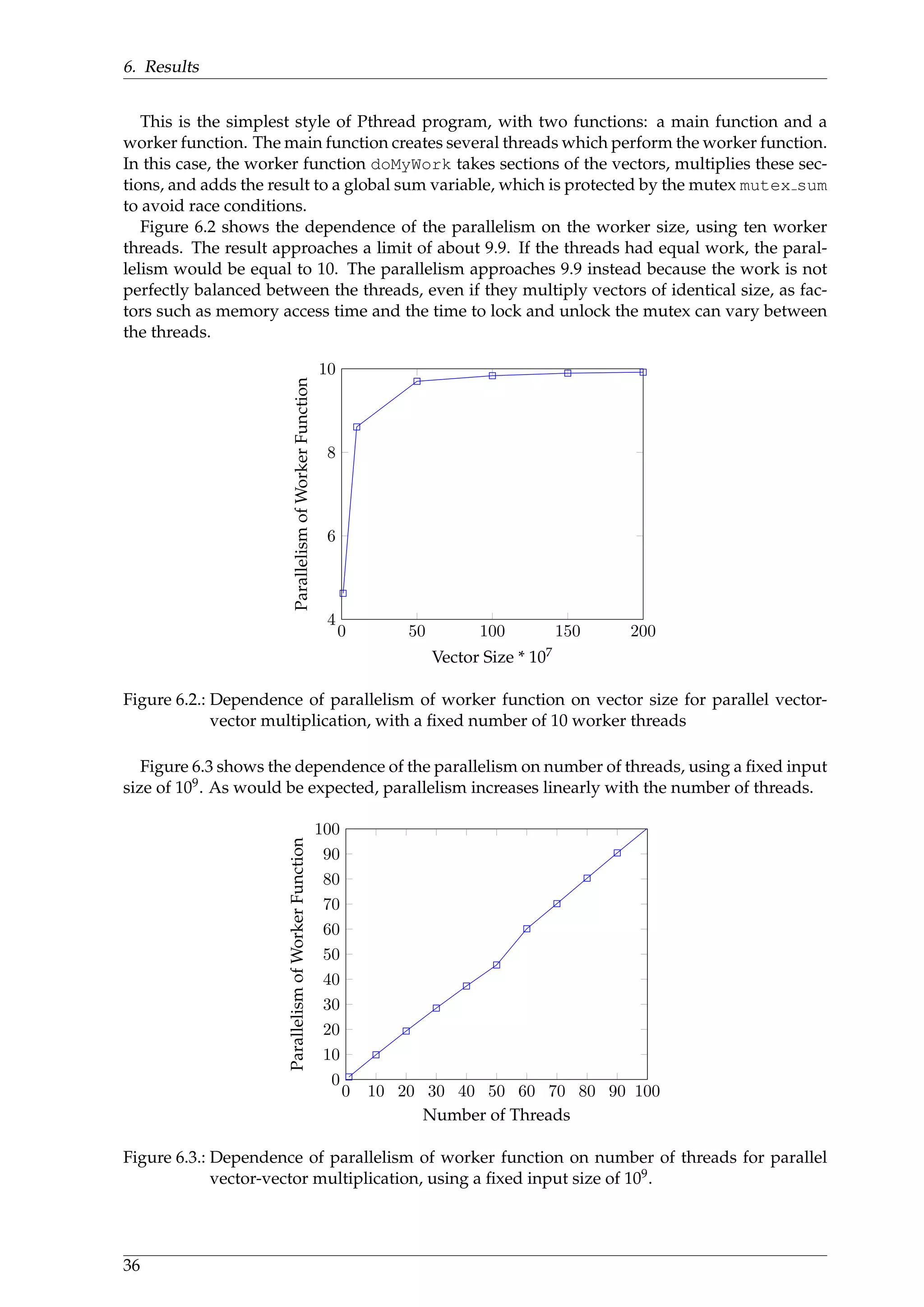 6. Results
This is the simplest style of Pthread program, with two functions: a main function and a
worker function. The main function creates several threads which perform the worker function.
In this case, the worker function doMyWork takes sections of the vectors, multiplies these sec-
tions, and adds the result to a global sum variable, which is protected by the mutex mutex sum
to avoid race conditions.
Figure 6.2 shows the dependence of the parallelism on the worker size, using ten worker
threads. The result approaches a limit of about 9.9. If the threads had equal work, the paral-
lelism would be equal to 10. The parallelism approaches 9.9 instead because the work is not
perfectly balanced between the threads, even if they multiply vectors of identical size, as fac-
tors such as memory access time and the time to lock and unlock the mutex can vary between
the threads.
0 50 100 150 200
4
6
8
10
Vector Size * 107
ParallelismofWorkerFunction
Figure 6.2.: Dependence of parallelism of worker function on vector size for parallel vector-
vector multiplication, with a ﬁxed number of 10 worker threads
Figure 6.3 shows the dependence of the parallelism on number of threads, using a ﬁxed input
size of 109. As would be expected, parallelism increases linearly with the number of threads.
0 10 20 30 40 50 60 70 80 90 100
0
10
20
30
40
50
60
70
80
90
100
Number of Threads
ParallelismofWorkerFunction
Figure 6.3.: Dependence of parallelism of worker function on number of threads for parallel
vector-vector multiplication, using a ﬁxed input size of 109.
36
 