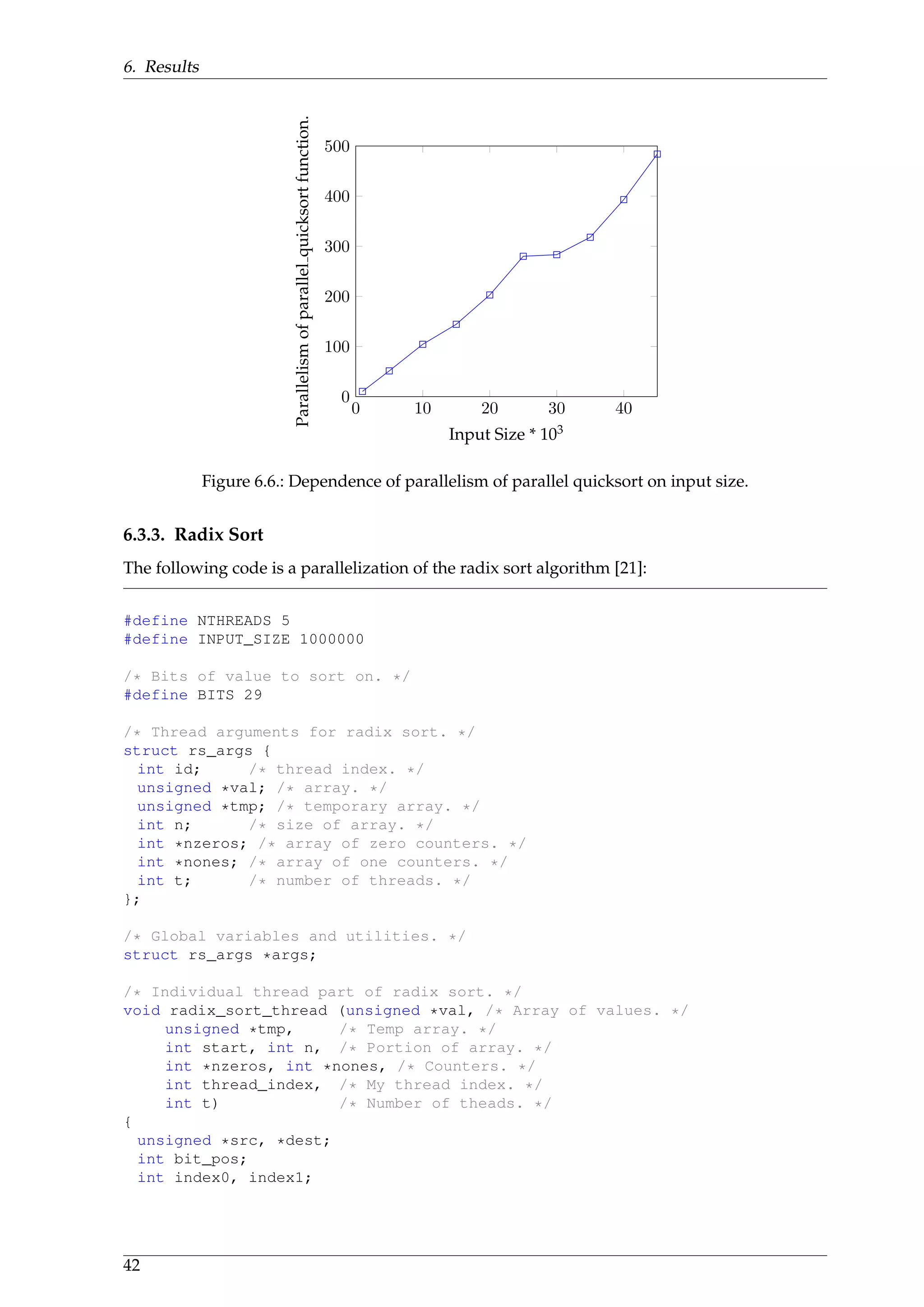 6. Results
0 10 20 30 40
0
100
200
300
400
500
Input Size * 103
Parallelismofparallelquicksortfunction.
Figure 6.6.: Dependence of parallelism of parallel quicksort on input size.
6.3.3. Radix Sort
The following code is a parallelization of the radix sort algorithm [21]:
#define NTHREADS 5
#define INPUT_SIZE 1000000
/* Bits of value to sort on. */
#define BITS 29
/* Thread arguments for radix sort. */
struct rs_args {
int id; /* thread index. */
unsigned *val; /* array. */
unsigned *tmp; /* temporary array. */
int n; /* size of array. */
int *nzeros; /* array of zero counters. */
int *nones; /* array of one counters. */
int t; /* number of threads. */
};
/* Global variables and utilities. */
struct rs_args *args;
/* Individual thread part of radix sort. */
void radix_sort_thread (unsigned *val, /* Array of values. */
unsigned *tmp, /* Temp array. */
int start, int n, /* Portion of array. */
int *nzeros, int *nones, /* Counters. */
int thread_index, /* My thread index. */
int t) /* Number of theads. */
{
unsigned *src, *dest;
int bit_pos;
int index0, index1;
42
 