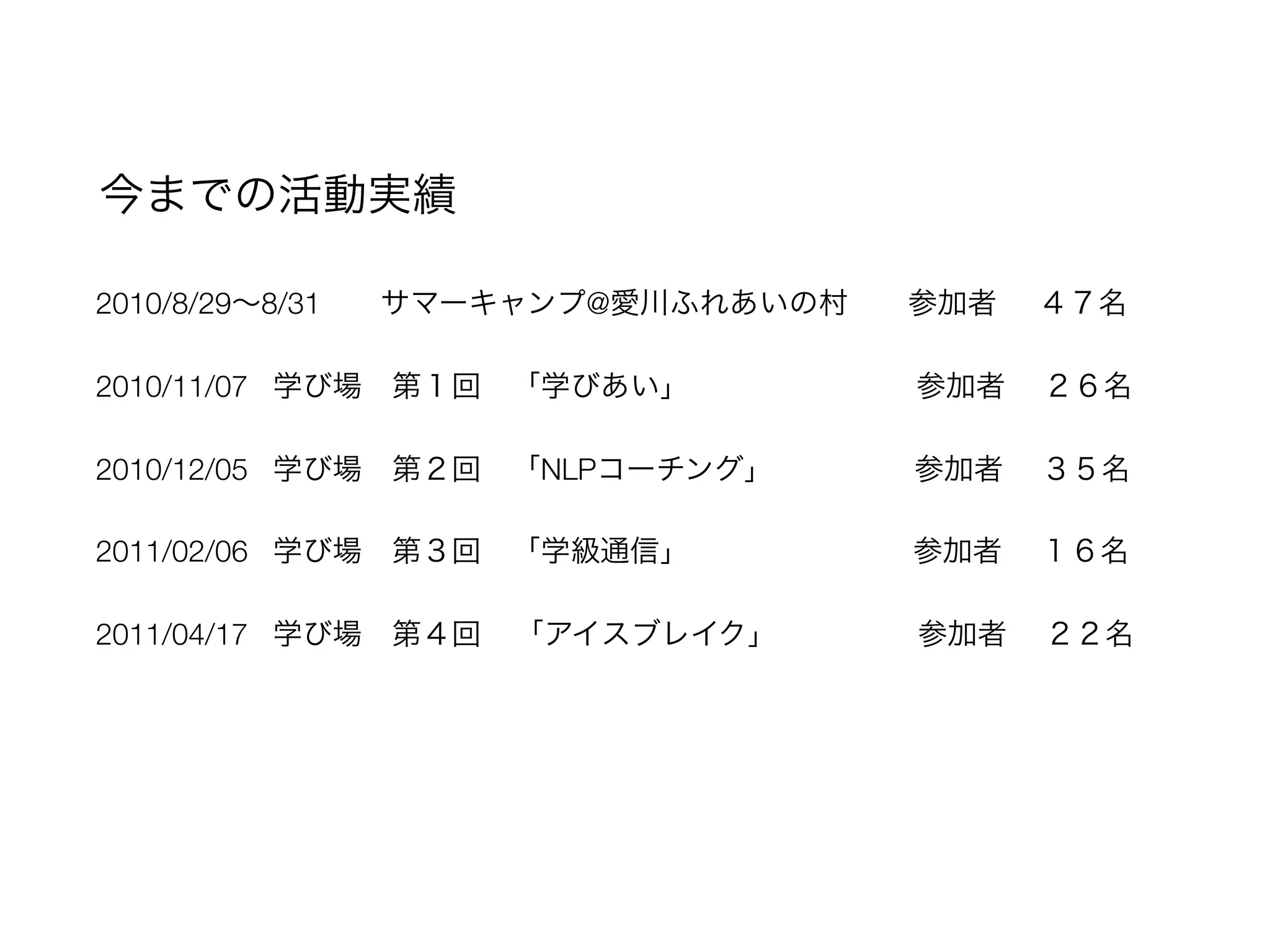 2010/8/29 8/31     @

2010/11/07

2010/12/05       NLP

2011/02/06

2011/04/17
 