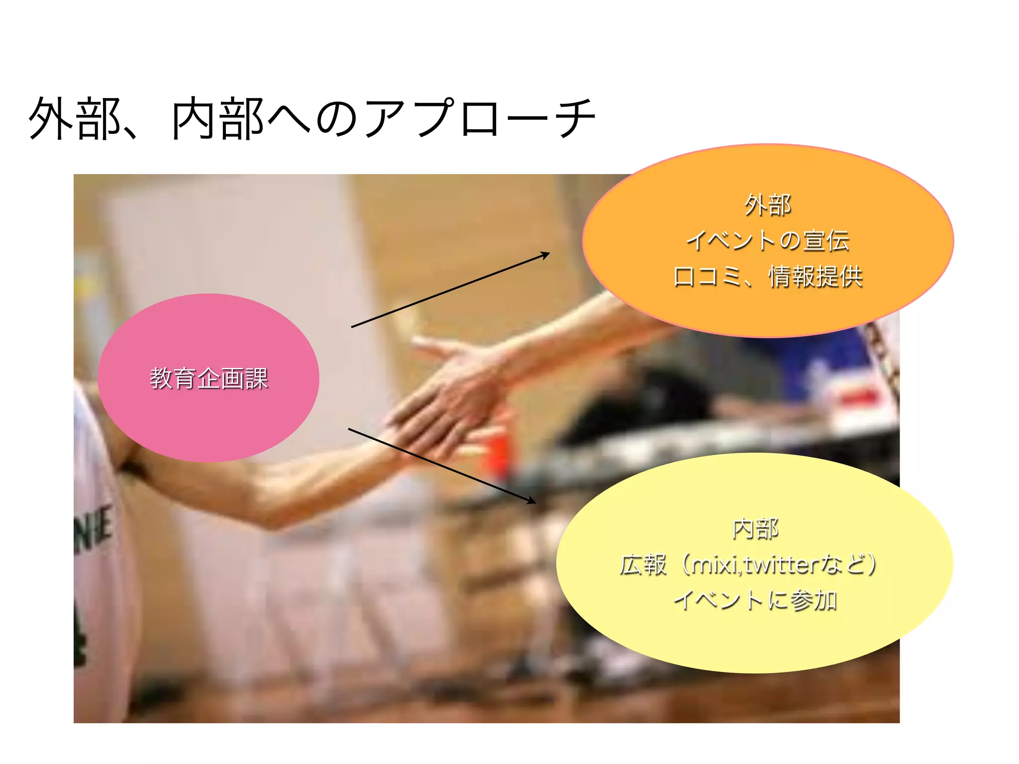 サークルのプレゼン資料