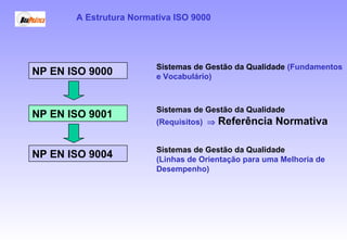 A Estrutura Normativa ISO 9000
NP EN ISO 9000
NP EN ISO 9001
NP EN ISO 9004
Sistemas de Gestão da Qualidade (Fundamentos
e Vocabulário)
Sistemas de Gestão da Qualidade
(Requisitos) ⇒ Referência Normativa
Sistemas de Gestão da Qualidade
(Linhas de Orientação para uma Melhoria de
Desempenho)
 