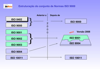 Estruturação do conjunto de Normas ISO 9000
2
0
0
0
Anterior a Depois de
ISO 8402
ISO 9000
ISO 9001
ISO 9002
ISO 9003
ISO 9004
ISO 10011
ISO 9001
ISO 9004
ISO 19011
}
ISO 9000
}
NOVO Versão 2008
 