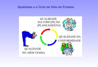 Qualidade e o Ciclo de Vida do Produto
 