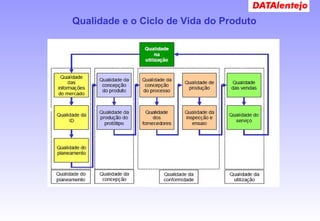 Qualidade e o Ciclo de Vida do Produto
 