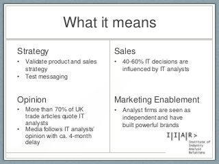 What it means
Strategy
• Validate product and sales
strategy
• Test messaging
Opinion
• More than 70% of UK
trade articles quote IT
analysts
• Media follows IT analysts’
opinion with ca. 4-month
delay
Sales
• 40-60% IT decisions are
influenced by IT analysts
Marketing Enablement
• Analyst firms are seen as
independent and have
built powerful brands
 