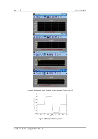  ISSN: 2252-8792
IJAPE Vol. 2, No. 2, August 2013 : 61 – 70
68
Figure 6: Simulation result showing the active power flow at Bus B2
Figure 7: Changes of active power
 