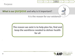 Purpose
What is our purpose and why is it important?
It is the reason for our existence
The reason we exist is to help plan for, find and
keep the workforce needed to deliver health
for all
13
Codifying Culture Discovery
Customer
experience
Culture
components
Visual
identity
Behaviours Application
 