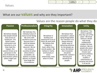 Values
What are our values and why are they important?
Passion
We believe deeply
that people should
have access to
healthcare. This
belief creates
enthusiasm and
tenacity in us to
help make this
happen. Our
passion drives us to
persevere in the
face of obstacles, to
find solutions where
others might lose
hope.
Professionalism
We hold dear the
individual value of
every human being.
We serve with
excellence and care
because that is
what we believe
every person
deserves. We do
not compare
ourselves to what
others think is
acceptable, we
believe in quality
delivery no matter
how tough the
circumstances.
Integrity
We believe in
building and
keeping the trust of
those we work with.
We believe that
integrity is
lived, rather than
merely spoken. We
believe in clarity
and honesty in
every
relationship, even
when it’s hard.
Innovation
We believe that
innovation is about
doing things better.
Our intention is to
always discover
better ways of
delivering solutions
for the people we
serve. We believe
that innovation
should be
deliberate, rooted in
learning and
beneficial for
people.
Unity
We believe “the
whole is greater
than the sum of the
parts”. We know
without a doubt
that strong
collaboration
enables the best
solutions. We are
people who place
the needs of our
mission over
personal ambition.
For us, unity
enables a
cohesiveness of
purpose and action
in all we do.
Values are the reason people do what they do
Codifying Culture Discovery
Customer
experience
Culture
components
Visual
identity
Behaviours Application
15
 