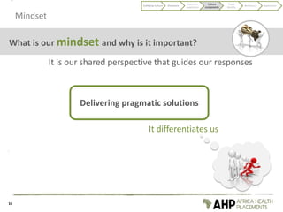 Mindset
What is our mindset and why is it important?
It is our shared perspective that guides our responses
It differentiates us
Delivering pragmatic solutions
16
Codifying Culture Discovery
Customer
experience
Culture
components
Visual
identity
Behaviours Application
 