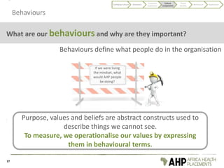 Behaviours
What are our behaviours and why are they important?
If we were living
the mindset, what
would AHP people
be doing?
Behaviours define what people do in the organisation
Purpose, values and beliefs are abstract constructs used to
describe things we cannot see.
To measure, we operationalise our values by expressing
them in behavioural terms.
17
Codifying Culture Discovery
Customer
experience
Culture
components
Visual
identity
Behaviours Application
 