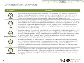 Definition of AHP behaviours
Behaviour Definition
When we connect with people we seek to understand their context and their real need. This connection
underpins everything we do because it enables us to gain understanding that must inform how we serve.
Our ability to deliver a pragmatic solution must start with understanding the real need we are serving.
Through connection we foster real relationships and make it possible to take effective action.
We are pragmatic people who make a real impact. The journey we go on to have an impact is often long and
complicated. We reduce complexity by defining the most effective approach to solving the need. Because of
our deep belief in real change, we take the time to use past lessons to inform the most innovative way to
provide a solution. We take defining the problem we are going to solve and the best way to solve it very
seriously. We are innovative planners.
Our unwavering belief in collaborative solutions drives us to enable unity in everything we do. We work with
diverse people to deliver the most pragmatic solution and we need groups of people to mobilise around
solutions. In order to make this possible, we are rigorous in how we share information. We want the people
we work with to feel secure in the journey to a solution. We are proactive communicators, bringing
comfort, insight and security through sharing of knowledge.
Serving with excellence is not negotiable for us. Delivering on what we promise is how we maintain long
term trusting relationships with people. The work we do is complex and often requires wise adaptation in
our approach to ensure we deliver on our commitments. We execute our plan to meet the real
need, maintaining a healthy perspective in often difficult circumstances. We collaborate effectively under
high pressure.
In order to innovate and define the most pragmatic solution, we prioritise learning. We learn from the
people we work with, from research and from past mistakes. We actively seek out opportunities to develop
our abilities and technical knowledge for the benefit of our mission. Learning is how we ensure our long
term impact.
18
I connect
I plan
I deliver
I keep people informed
I lead for growth
Codifying Culture Discovery
Customer
experience
Culture
components
Visual
identity
Behaviours Application
 