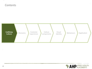 Contents
2
Codifying
Culture
Discovery
Customer
experience
Culture
components
Visual
identity
Behaviours Application
 