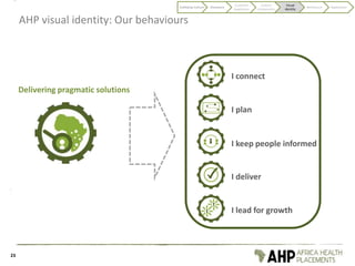 AHP visual identity: Our behaviours
Delivering pragmatic solutions
23
I connect
I keep people informed
I deliver
I lead for growth
I plan
Codifying Culture Discovery
Customer
experience
Culture
components
Visual
identity
Behaviours Application
 