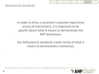 26
Behavioural standards
In order to drive a consistent customer experience
across all interactions, it is important to be
specific about what it means to demonstrate the
AHP behaviours.
Our behavioural standards create clarity of what it
means to demonstrate a behaviour.
Codifying Culture Discovery
Customer
experience
Culture
components
Visual
identity
Behaviours Application
 