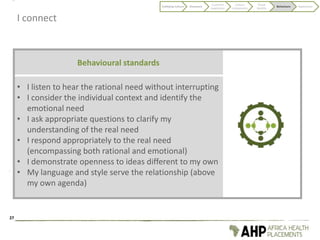 I connect
Behavioural standards
27
Codifying Culture Discovery
Customer
experience
Culture
components
Visual
identity
Behaviours Application
• I listen to hear the rational need without interrupting
• I consider the individual context and identify the
emotional need
• I ask appropriate questions to clarify my
understanding of the real need
• I respond appropriately to the real need
(encompassing both rational and emotional)
• I demonstrate openness to ideas different to my own
• My language and style serve the relationship (above
my own agenda)
 