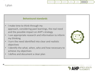 I plan
Behavioural standards
28
Codifying Culture Discovery
Customer
experience
Culture
components
Visual
identity
Behaviours Application
• I make time to think through my
approach, considering past learnings, the real need
and the possible impact on AHP’s strategy
• I use appropriate research and information to inform
my thinking
• I turn the need identified into clear and realistic
objectives
• I identify the what, when, who and how necessary to
achieve my objectives
• I define and document a clear plan
 