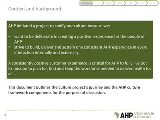 Context and background
3
AHP initiated a project to codify our culture because we:
• want to be deliberate in creating a positive experience for the people of
AHP
• strive to build, deliver and sustain one consistent AHP experience in every
interaction internally and externally
A consistently positive customer experience is critical for AHP to fully live out
its mission to plan for, find and keep the workforce needed to deliver health for
all.
Codifying Culture Discovery
Customer
experience
Culture
components
Visual
identity
Behaviours Application
This document outlines the culture project’s journey and the AHP culture
framework components for the purpose of discussion.
 
