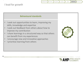 I lead for growth
Behavioural standards
31
Codifying Culture Discovery
Customer
experience
Culture
components
Visual
identity
Behaviours Application
• I seek out opportunities to learn, improving my
skills, knowledge and expertise
• I seek out feedback from others about how to
improve my contribution
• I share learnings in a structured way so that others
can benefit from my experiences
• I encourage new and innovative approaches
• I prioritise learning from others
 