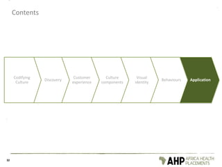 Contents
32
Codifying
Culture
Discovery
Customer
experience
Culture
components
Visual
identity
Behaviours Application
 
