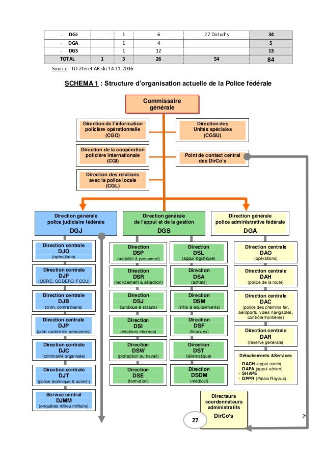 Plan d'optimalisation des services de police
