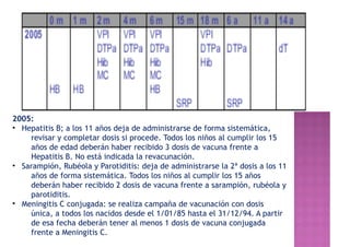 2005:
• Hepatitis B; a los 11 años deja de administrarse de forma sistemática,
revisar y completar dosis si procede. Todos los niños al cumplir los 15
años de edad deberán haber recibido 3 dosis de vacuna frente a
Hepatitis B. No está indicada la revacunación.
• Sarampión, Rubéola y Parotiditis: deja de administrarse la 2ª dosis a los 11
años de forma sistemática. Todos los niños al cumplir los 15 años
deberán haber recibido 2 dosis de vacuna frente a sarampión, rubéola y
parotiditis.
• Meningitis C conjugada: se realiza campaña de vacunación con dosis
única, a todos los nacidos desde el 1/01/85 hasta el 31/12/94. A partir
de esa fecha deberán tener al menos 1 dosis de vacuna conjugada
frente a Meningitis C.
 