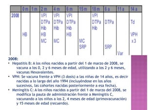 2008:
• Hepatitis B: A los niños nacidos a partir del 1 de marzo de 2008, se
vacuna a los 0, 2 y 6 meses de edad, utilizando a los 2 y 6 meses,
vacunas Hexavalentes.
• VPH: Se vacuna frente a VPH (3 dosis) a las niñas de 14 años, es decir
nacidas a lo largo del año 1994 (incluyéndose en los años
sucesivos, las cohortes nacidas posteriormente a esa fecha).
• Meningitis C: A los niños nacidos a partir del 1 de marzo del 2008, se
modifica la pauta de administración frente a Meningitis C,
vacunando a los niños a los 2, 4 meses de edad (primovacunación)
y 15 meses de edad (recuerdo).
 