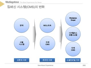 The New Experience for NewsMediagotosa
New Music Experience
집배신 시스템(CMS)의 변화
102
양재 ND소프트
자체
CMS
서울
시스템
신문의 시대 온라인 시대 소셜모바일 시대
Wordpress
Drupal
자체
CMS
디지털뉴스
유통시스템
 